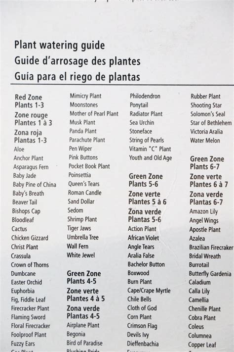 moisture meter guide for houseplants|moisture meter level chart.